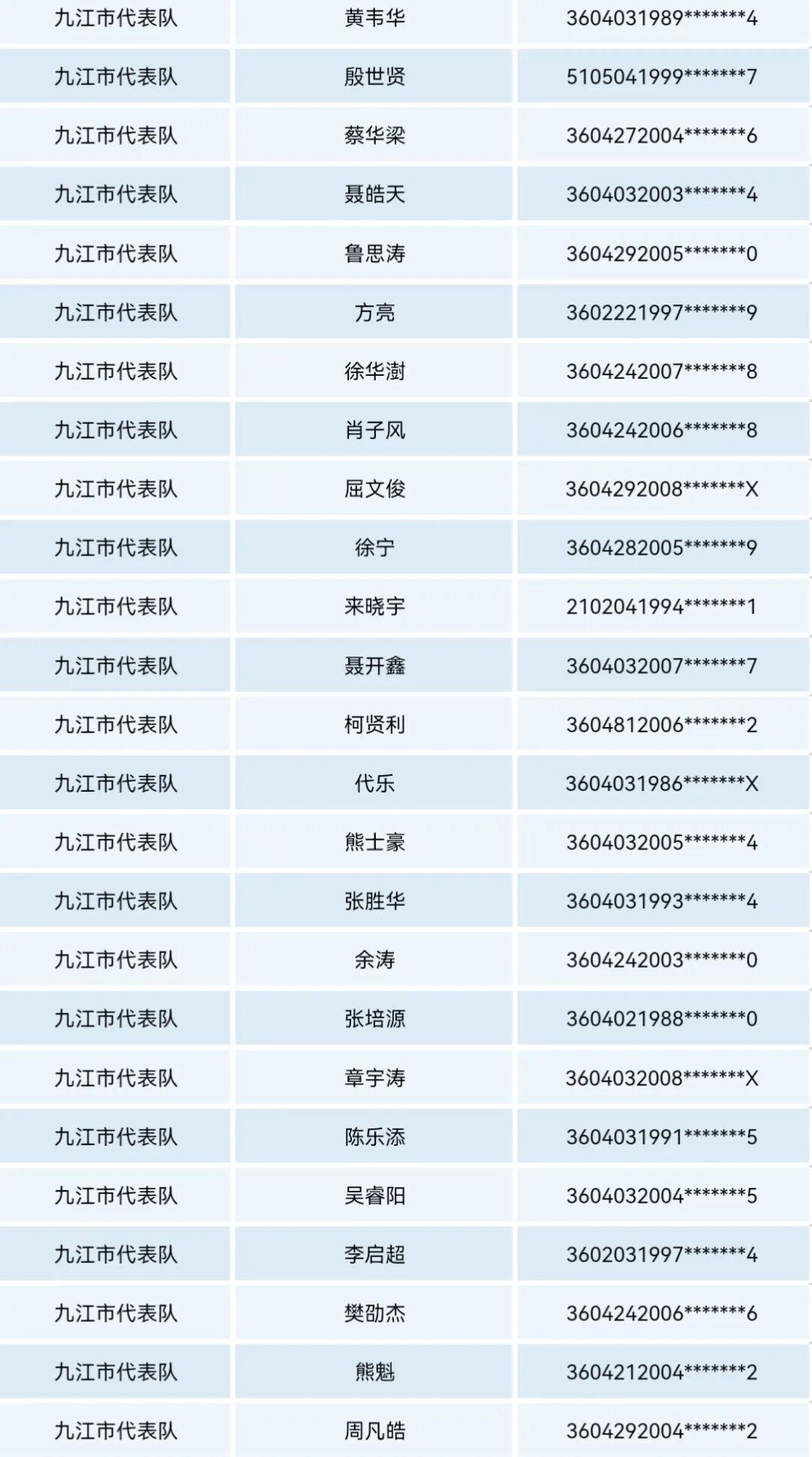 半岛体育官网-2026年赣超九江队球员名单公示